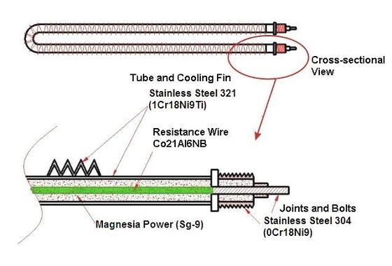 Test dizel jeneratörü 400v 50hz 3 faz 4 Kablo100kw Resif AC Yük Bankası