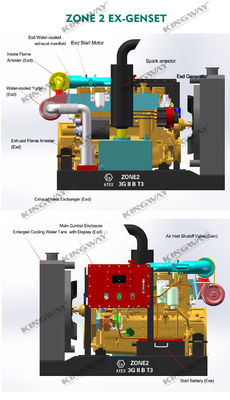 Supply 1000kva 400v 50hz dizel motor ateks bölge 2 dizel teçhizat güvenli jeneratör