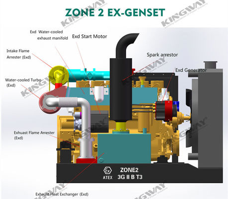 150kva 400v 50hz 3 fazlı 4 kablolu dizel motorlu ex-kanıtlı yedek güvenlik jeneratörü